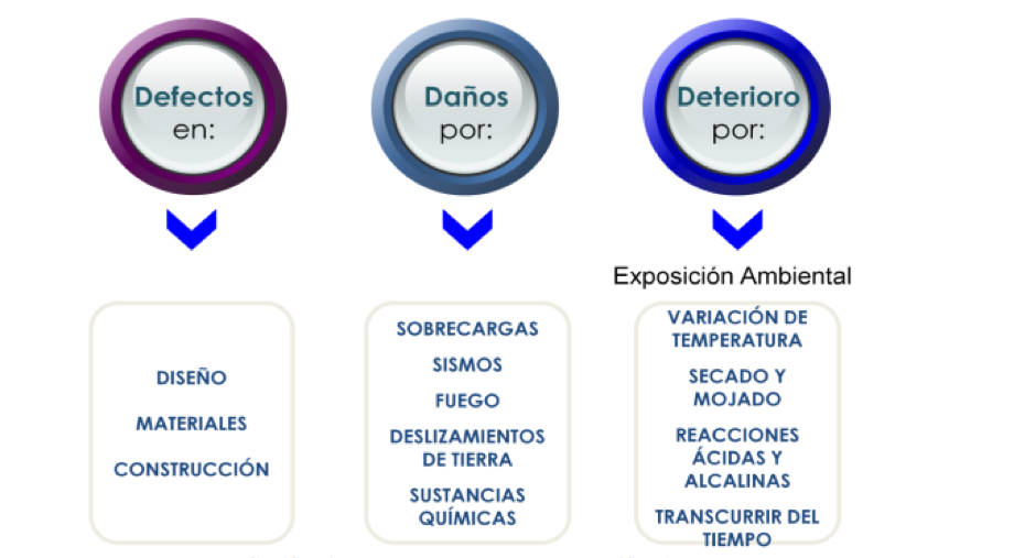 estructuras-patologia-estructural